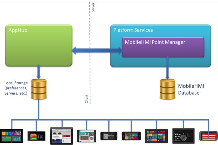 Architecture Overview