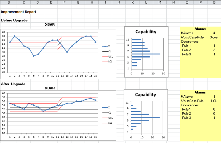 Quality AnalytiX Reports
