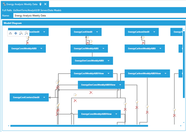 Energy AnalytiX Dashboard