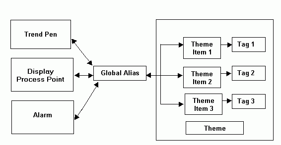 Global Alias Resolution