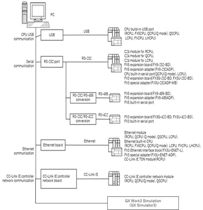 System Configuration