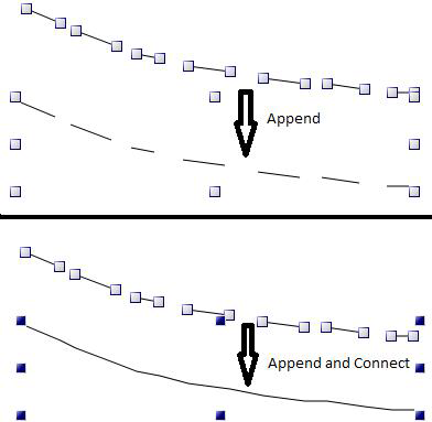 Arrange Section of the 2D Home Ribbon in GraphWorX64
