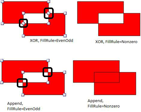 Arrange Section of the 2D Home Ribbon in GraphWorX64