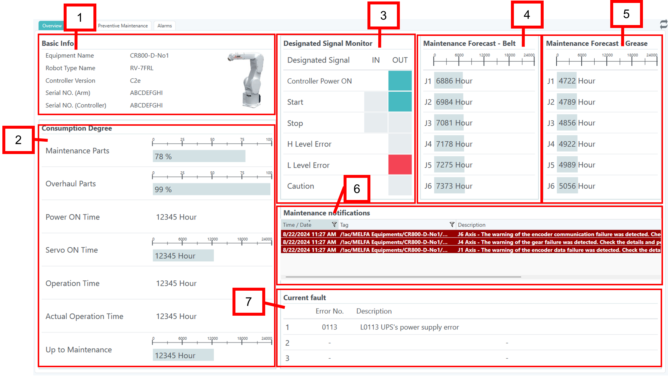 MELFA Template Display Specifications
