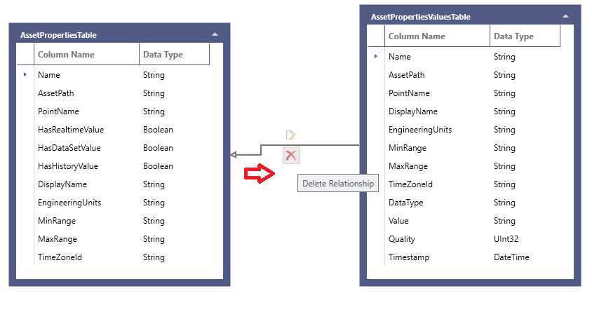 Data Model Delete Relationship