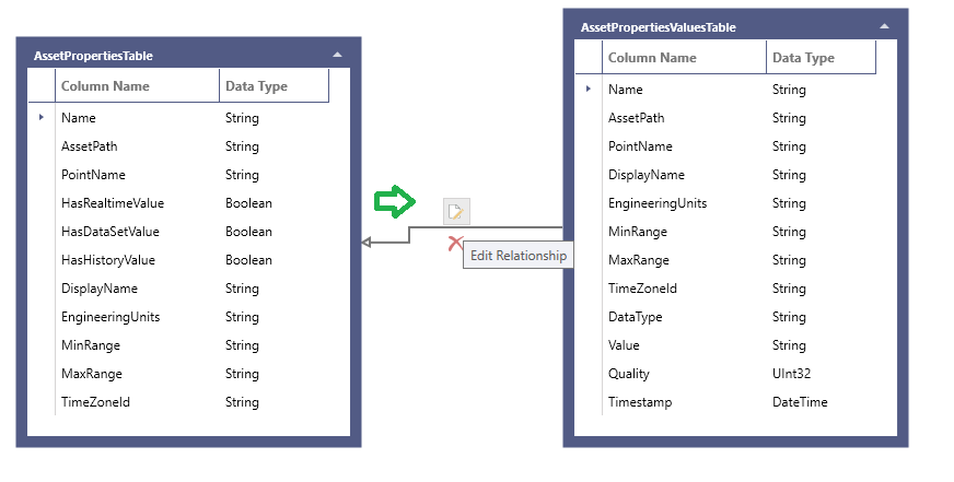 Data Model Edit Relationship