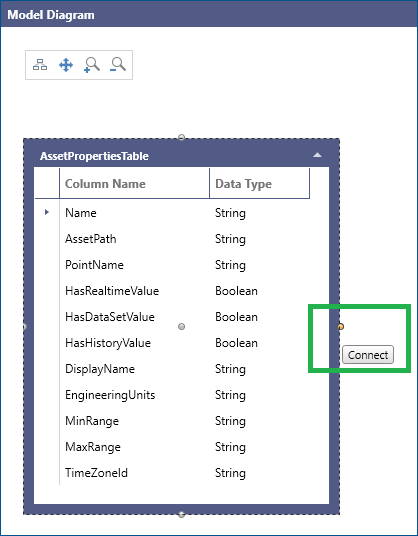 Data Model Relationship Connection Point