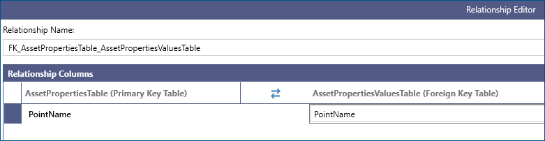 Data Model Relationship Editor