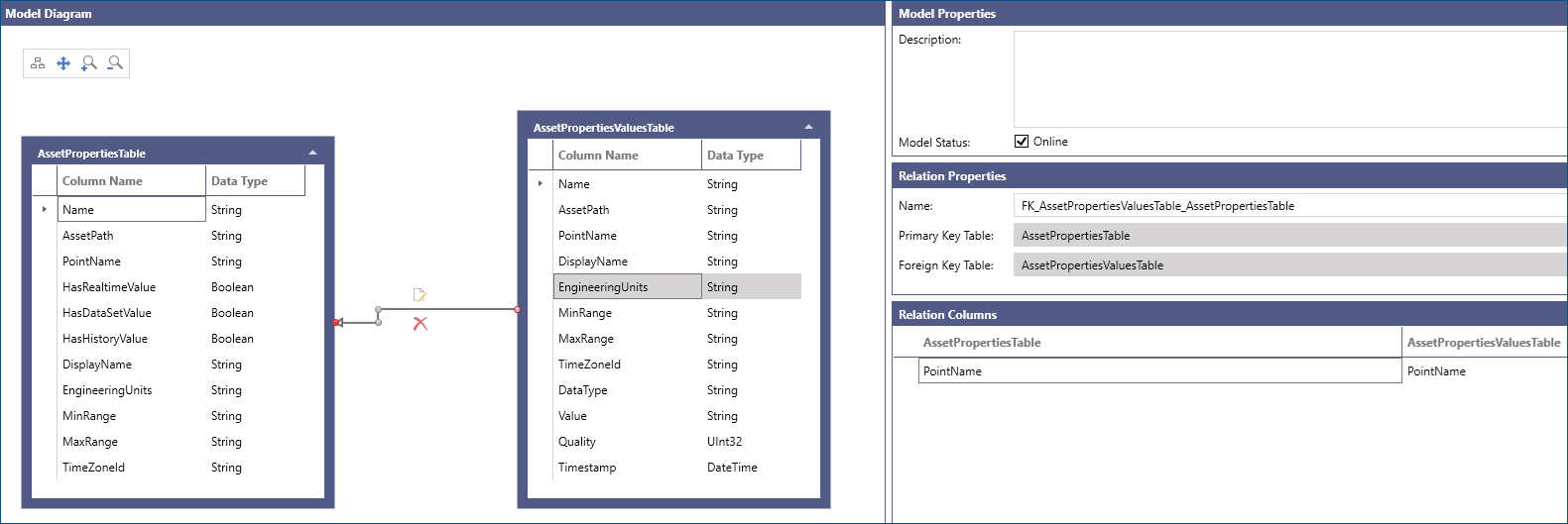 Data Model Relationship Info