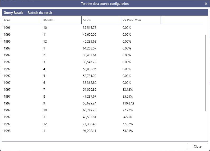 BI SQL LAG YOY
