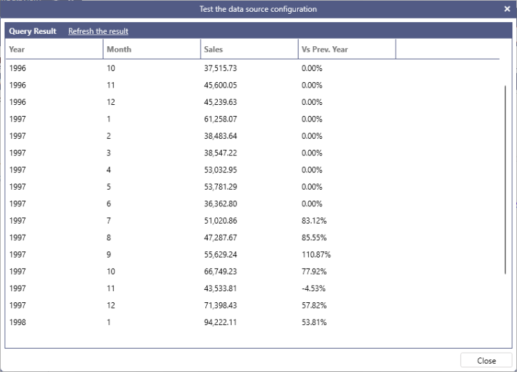 BI SQL LAG YOY