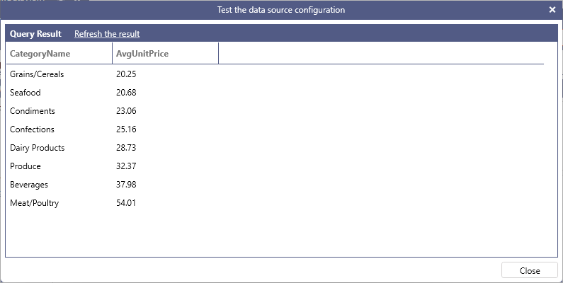 BI SQL ORDER BY