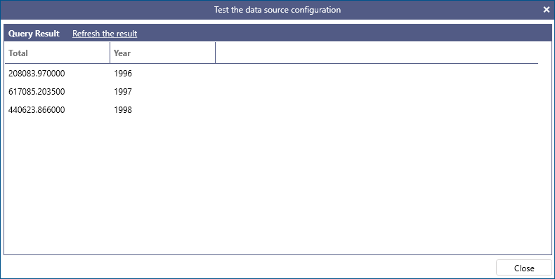 BI SQL SUM Aggregate