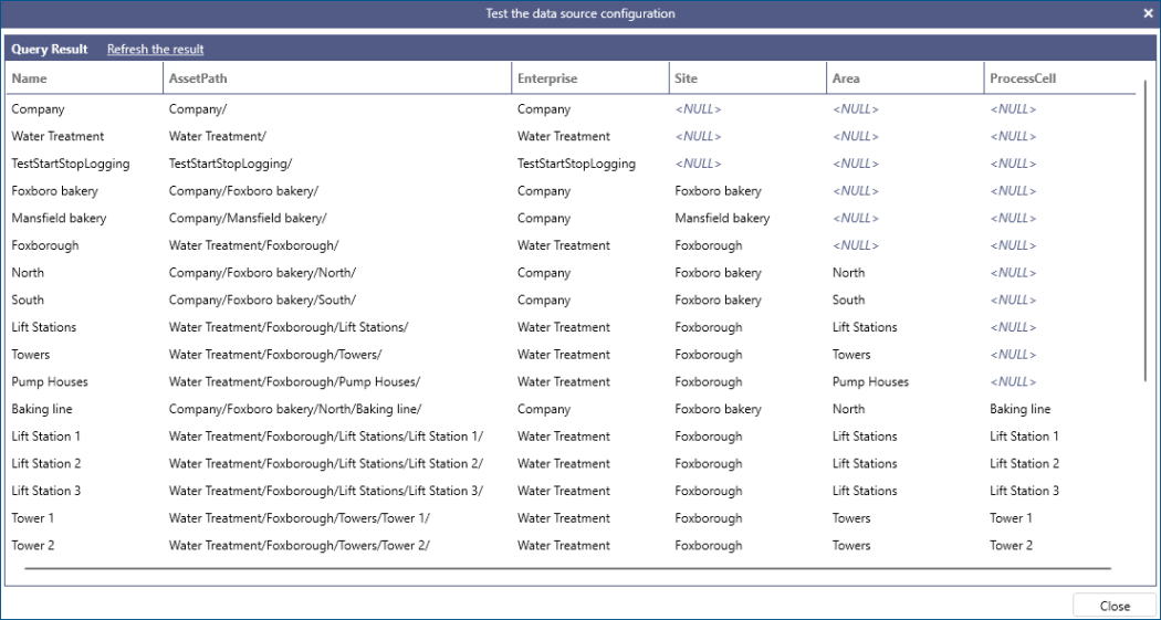 BI Asset Levels Enhanced