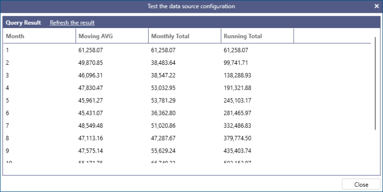BI SQL Aggregates