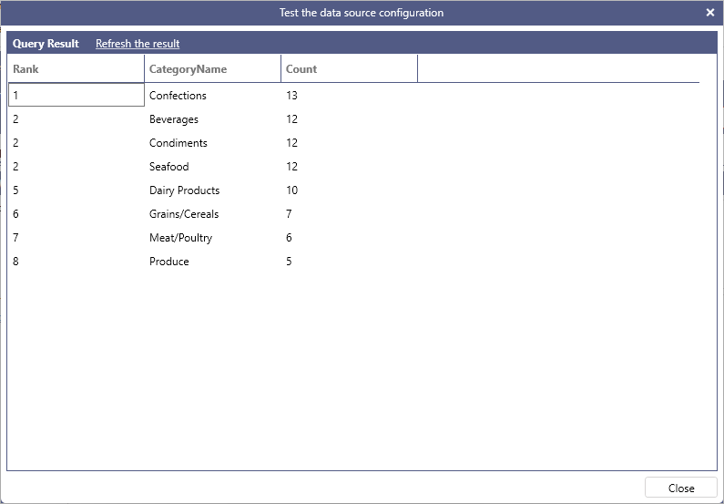 BI SQL RANK