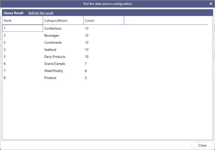 BI SQL RANK
