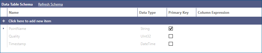 Primary Key in Data Table Schema Panel