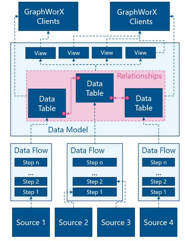 BI Server Workflow