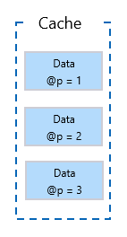 Cache with multiple items