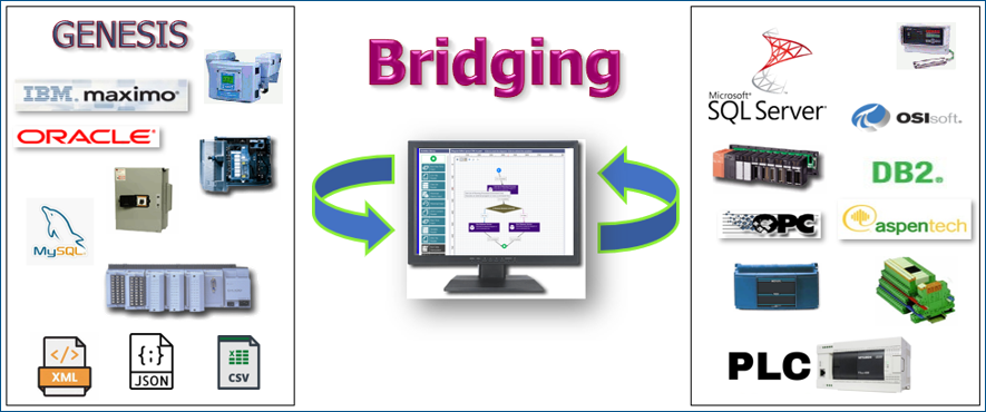 Bridging overview