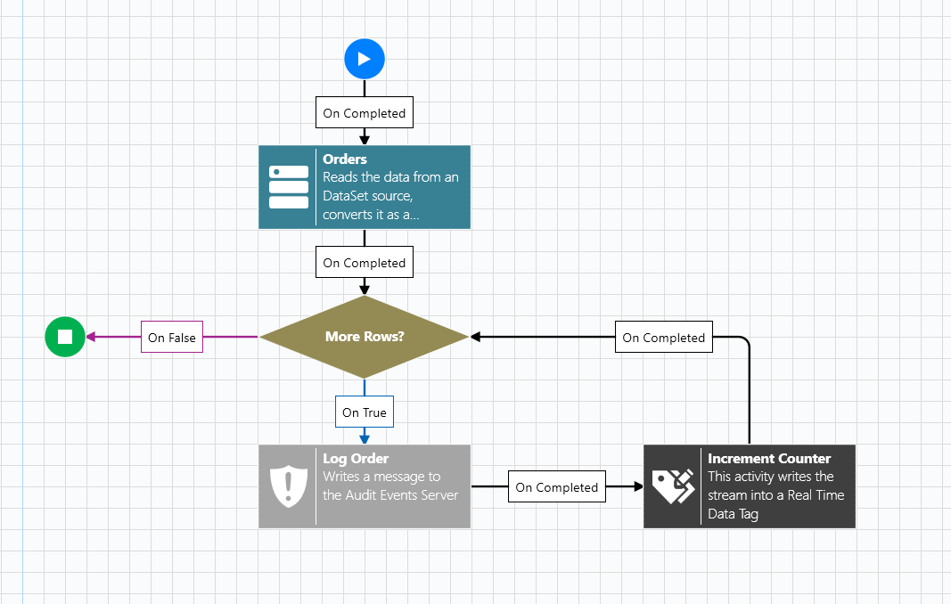 completed looping transaction