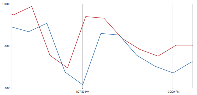 Pseudorandom Signals