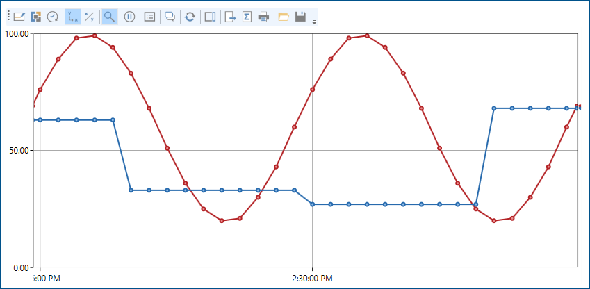 Simulated historical data