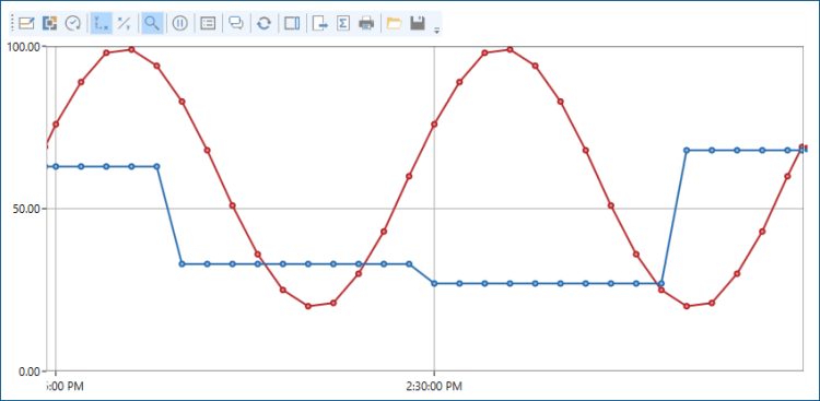 Simulated historical data