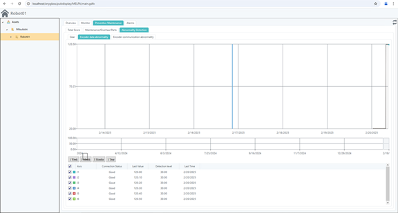 Connect to Robots via the iQ-R CPU+R16RT Robot CPU