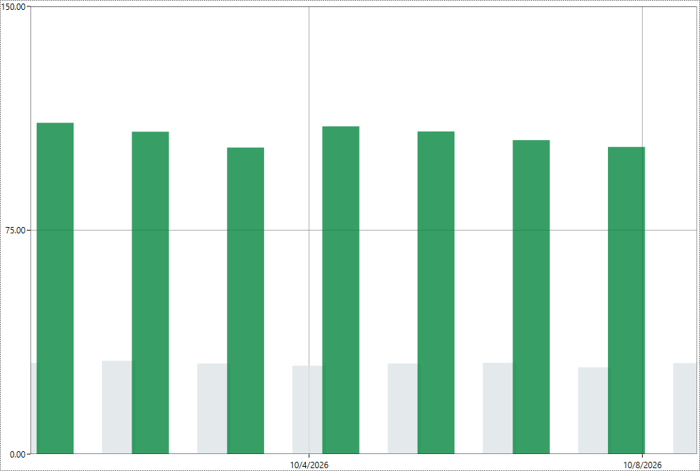 runtime view of time-shifted data