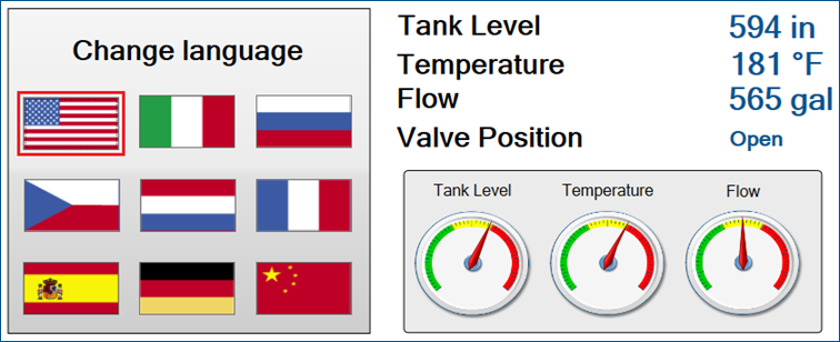 Language Aliasing in Visualizations Overview