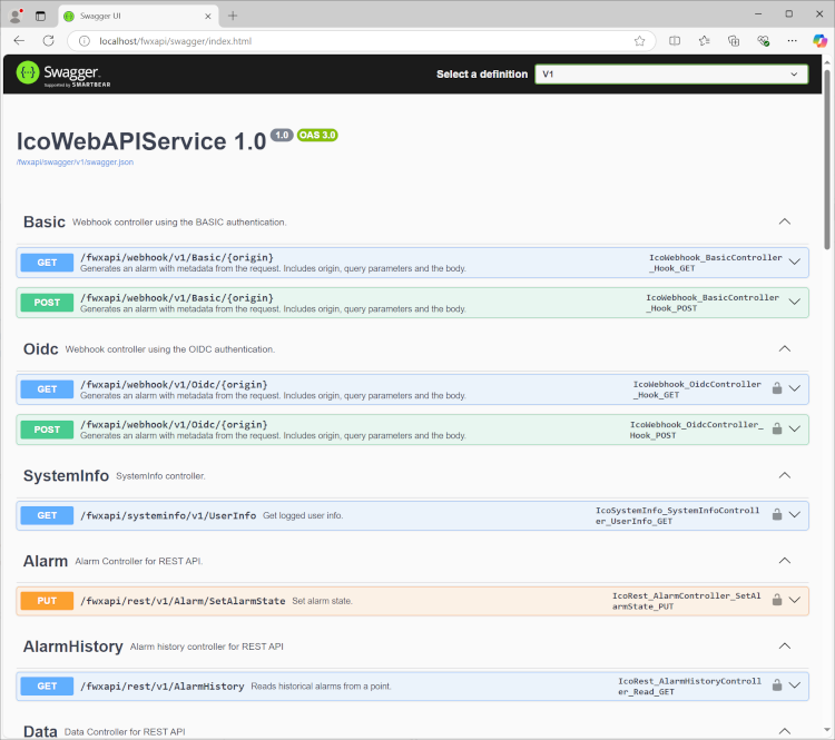 Swagger Documentation 1